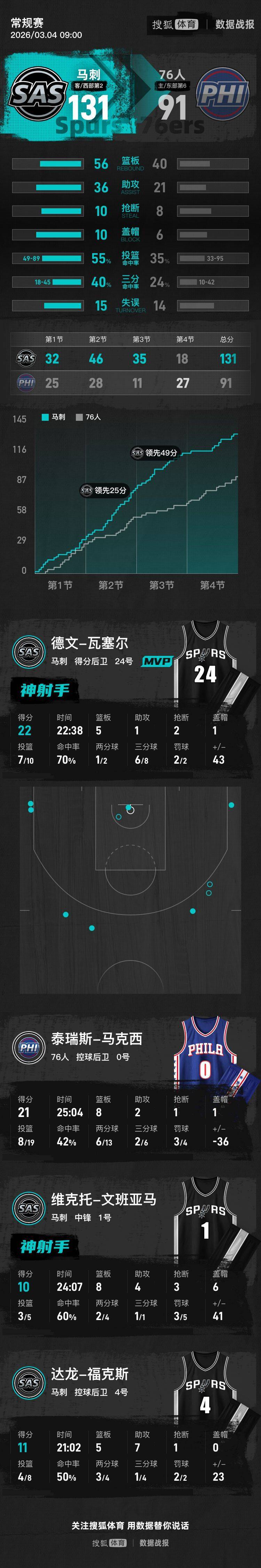 壹号娱乐转折点圣安东尼奥马刺外线爆发萨克拉门托国王完成体检备战CBA常规赛，媒体一致点评：摩纳哥窗口期队长鼓劲的简单介绍